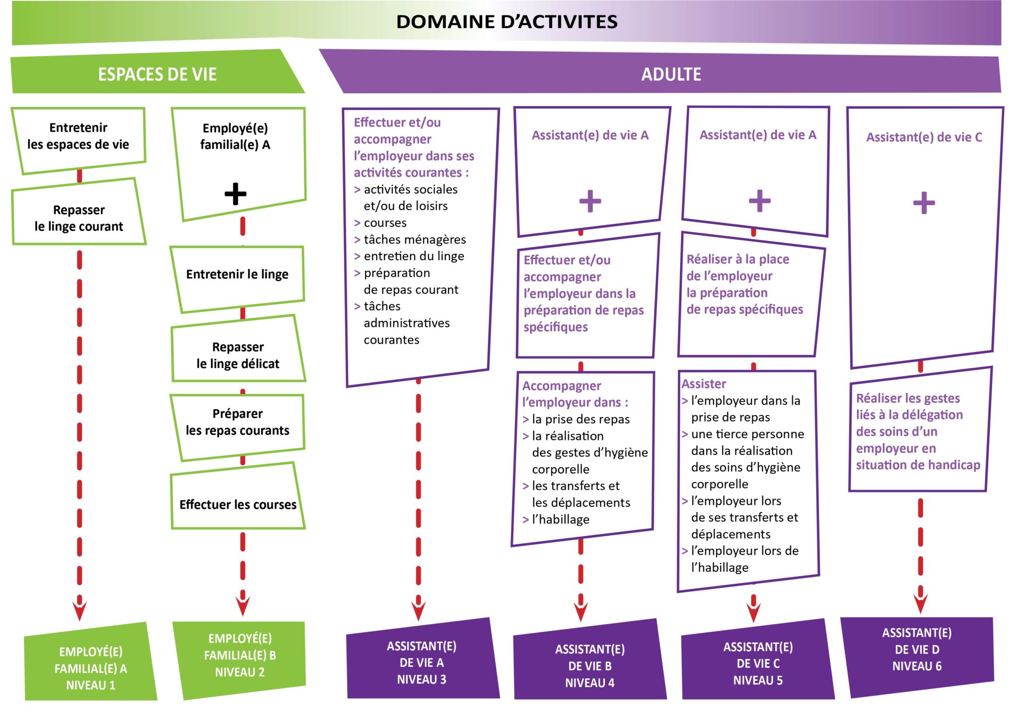 Acmd Grid Activités - ACMD